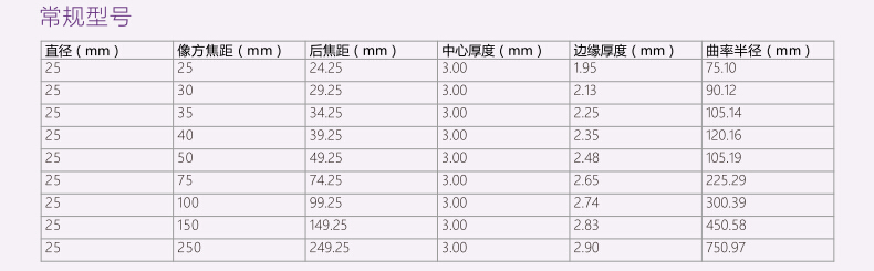 常規(guī)型號(hào)